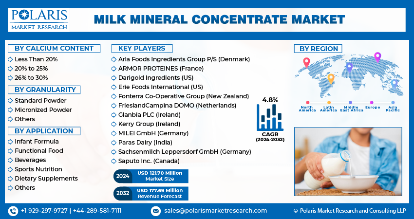 Milk Mineral Concentrate